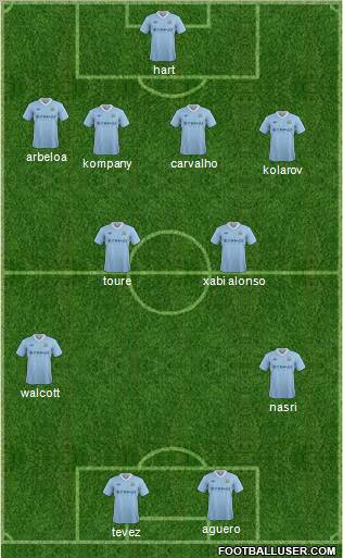 Manchester City Formation 2012