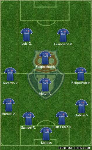 CF Universidad de Chile Formation 2012