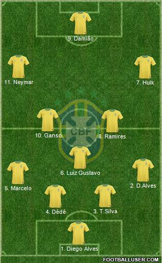 Brazil Formation 2012