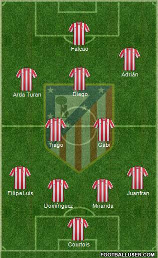 C. Atlético Madrid S.A.D. Formation 2012