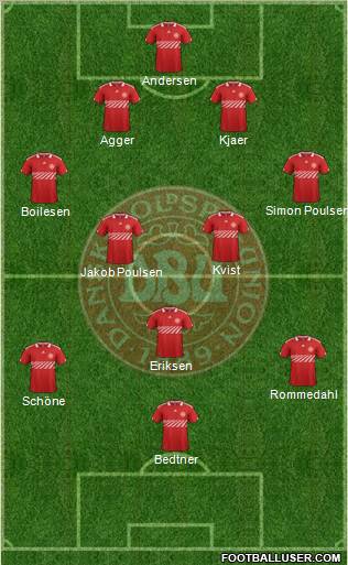 Denmark Formation 2012