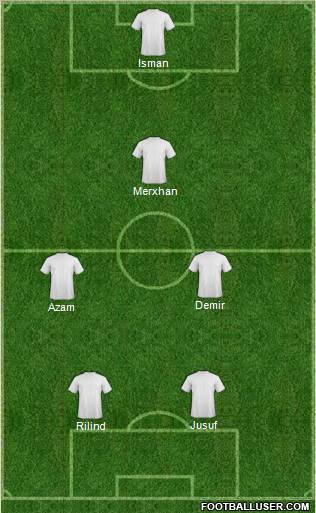 Dream Team Formation 2012