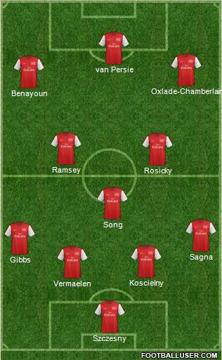 Arsenal Formation 2012