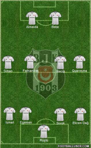 Besiktas JK Formation 2012
