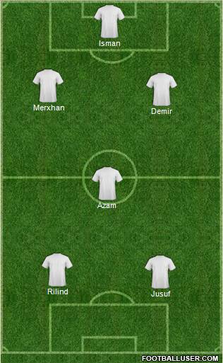 Dream Team Formation 2012