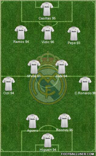 Real Madrid C.F. Formation 2012