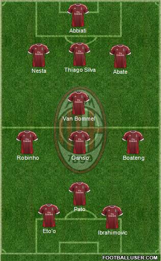 A.C. Milan Formation 2012