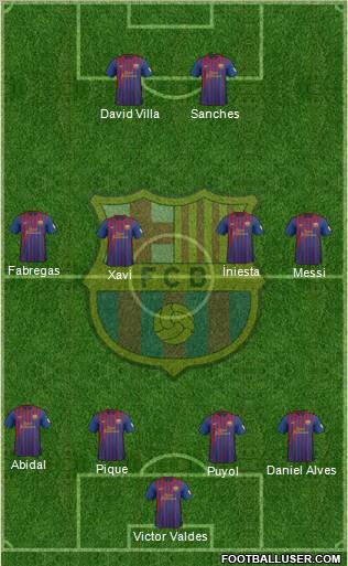 F.C. Barcelona Formation 2012