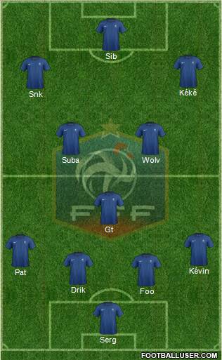 France Formation 2012
