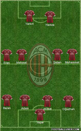 A.C. Milan Formation 2012