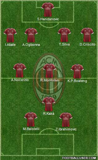 A.C. Milan Formation 2012