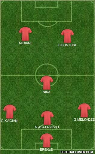 Champions League Team Formation 2012
