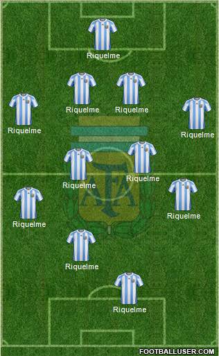 Argentina Formation 2012