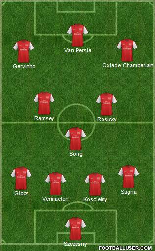 Arsenal Formation 2012