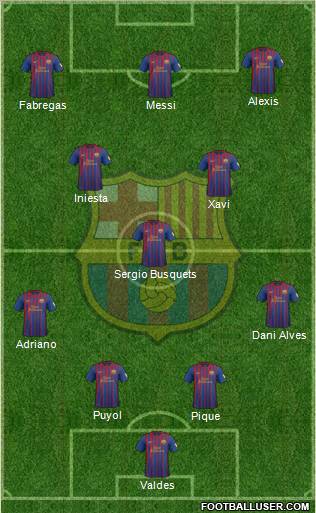 F.C. Barcelona Formation 2012