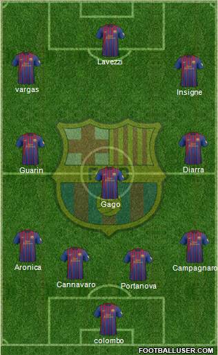 F.C. Barcelona Formation 2012