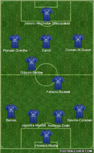 Everton Formation 2012