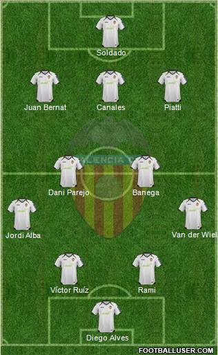 Valencia C.F., S.A.D. Formation 2012