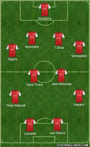 Arsenal Formation 2012