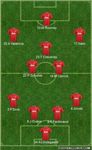 Manchester United Formation 2012