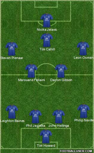 Everton Formation 2012