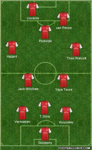 Arsenal Formation 2012
