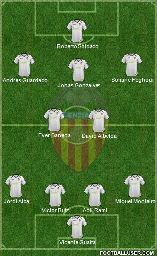 Valencia C.F., S.A.D. Formation 2012