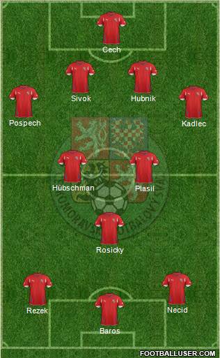 Czech Republic Formation 2012