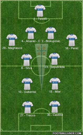 CD Universidad Católica Formation 2012