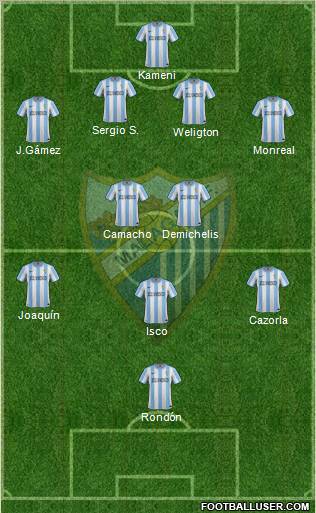 Málaga C.F., S.A.D. Formation 2012