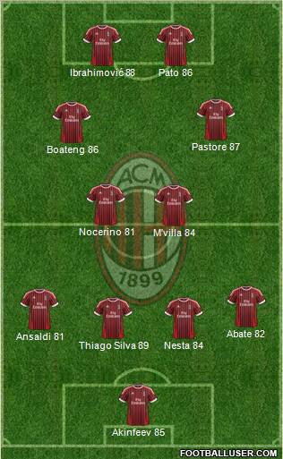 A.C. Milan Formation 2012