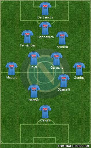 Napoli Formation 2012
