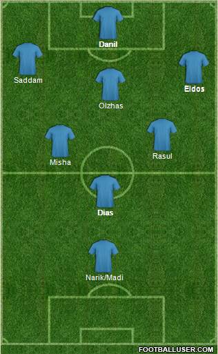 Dream Team Formation 2012