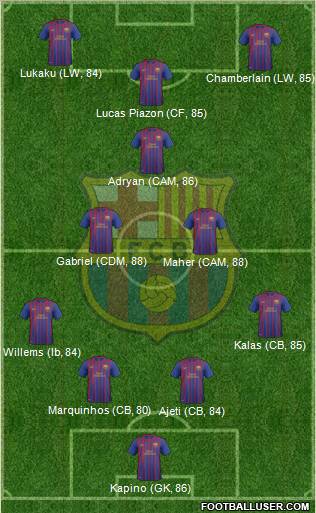 F.C. Barcelona B Formation 2012