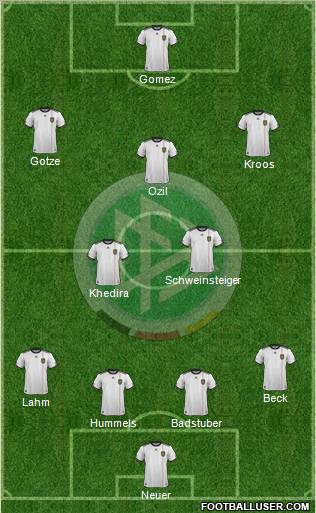Germany Formation 2012