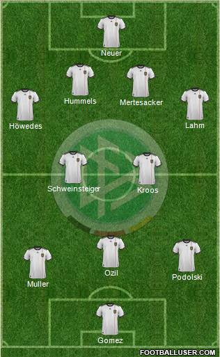 Germany Formation 2012