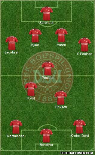 Denmark Formation 2012