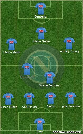 Napoli Formation 2012