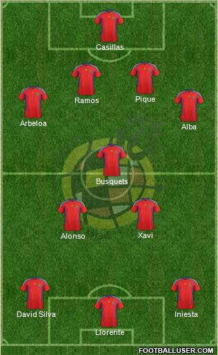 Spain Formation 2012