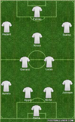 Liverpool Formation 2012