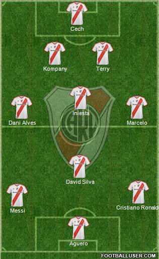 River Plate Formation 2012