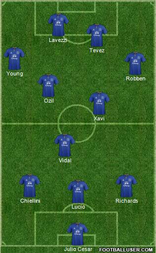 Everton Formation 2012