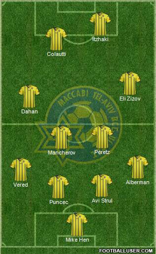 Maccabi Tel-Aviv Formation 2012