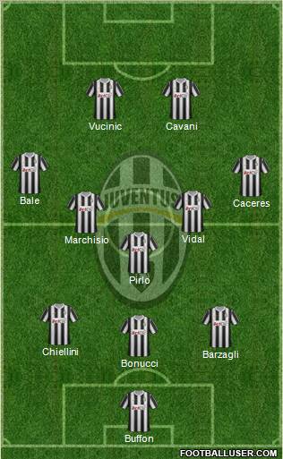Juventus Formation 2012