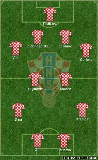 Croatia Formation 2012