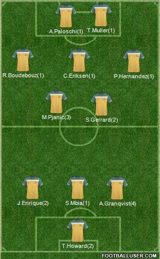 Australia Formation 2012