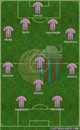 Catania Formation 2012