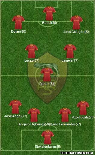 AS Roma Formation 2012