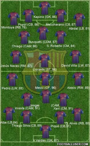 F.C. Barcelona Formation 2012