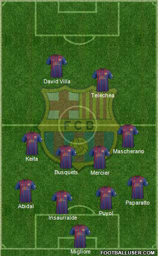 F.C. Barcelona Formation 2012